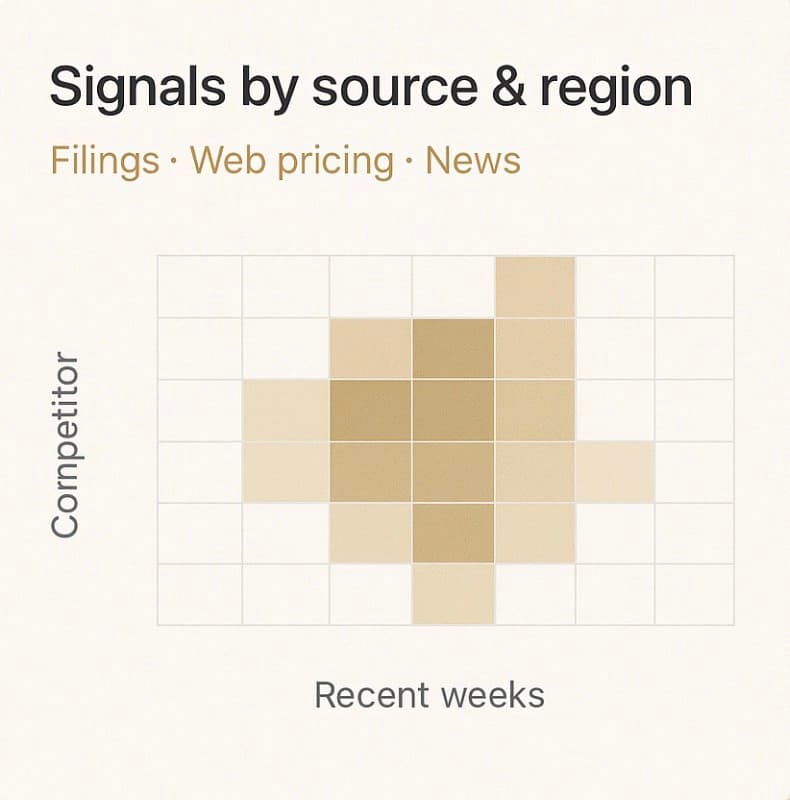 Market dashboard card